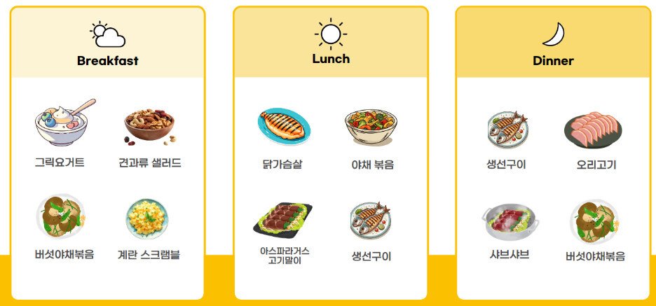 저탄고지 식단 다이어트