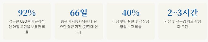 왜 아침이 그토록 중요한가, 뇌과학이 말하는 이유