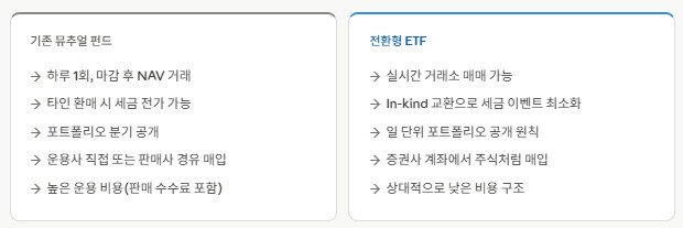 뮤추얼 펀드 전환형 ETF, 기존 뮤추얼 펀드의 구조적 한계
