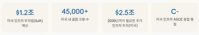 글로벌 인프라 재건 ETF, 왜 지금 인프라 재건이 글로벌 메가트렌드인가