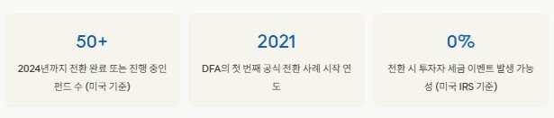 뮤추얼 펀드 전환형 ETF, 펀드가 ETF로 옷을 갈아입는다는 게 무슨 의미인가