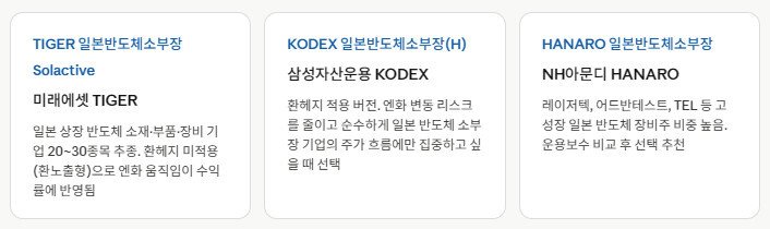 일본 반도체 소부장 ETF 국내 상장 ETF – 국내 계좌로 손쉽게 투자
