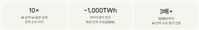 AI 전력 ETF, AI가 전기를 얼마나 쓰는지 알면 놀랍니다
