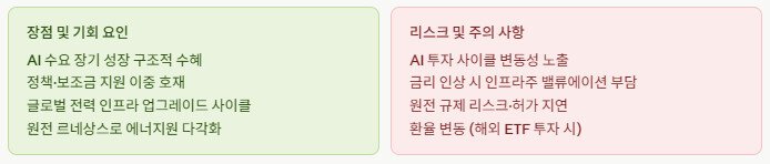 AI 전력 ETF, 투자 시 반드시 알아야 할 리스크