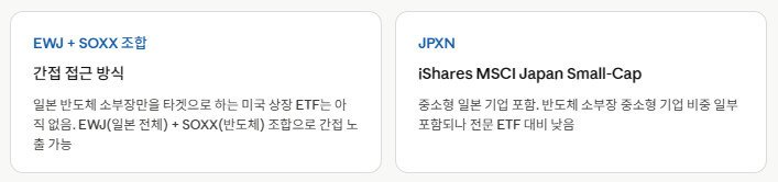일본 반도체 소부장 ETF 미국 상장 ETF – 달러 자산으로 접근