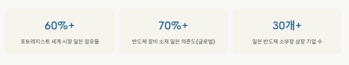 일본 반도체 소부장 ETF 2026 완전 정리